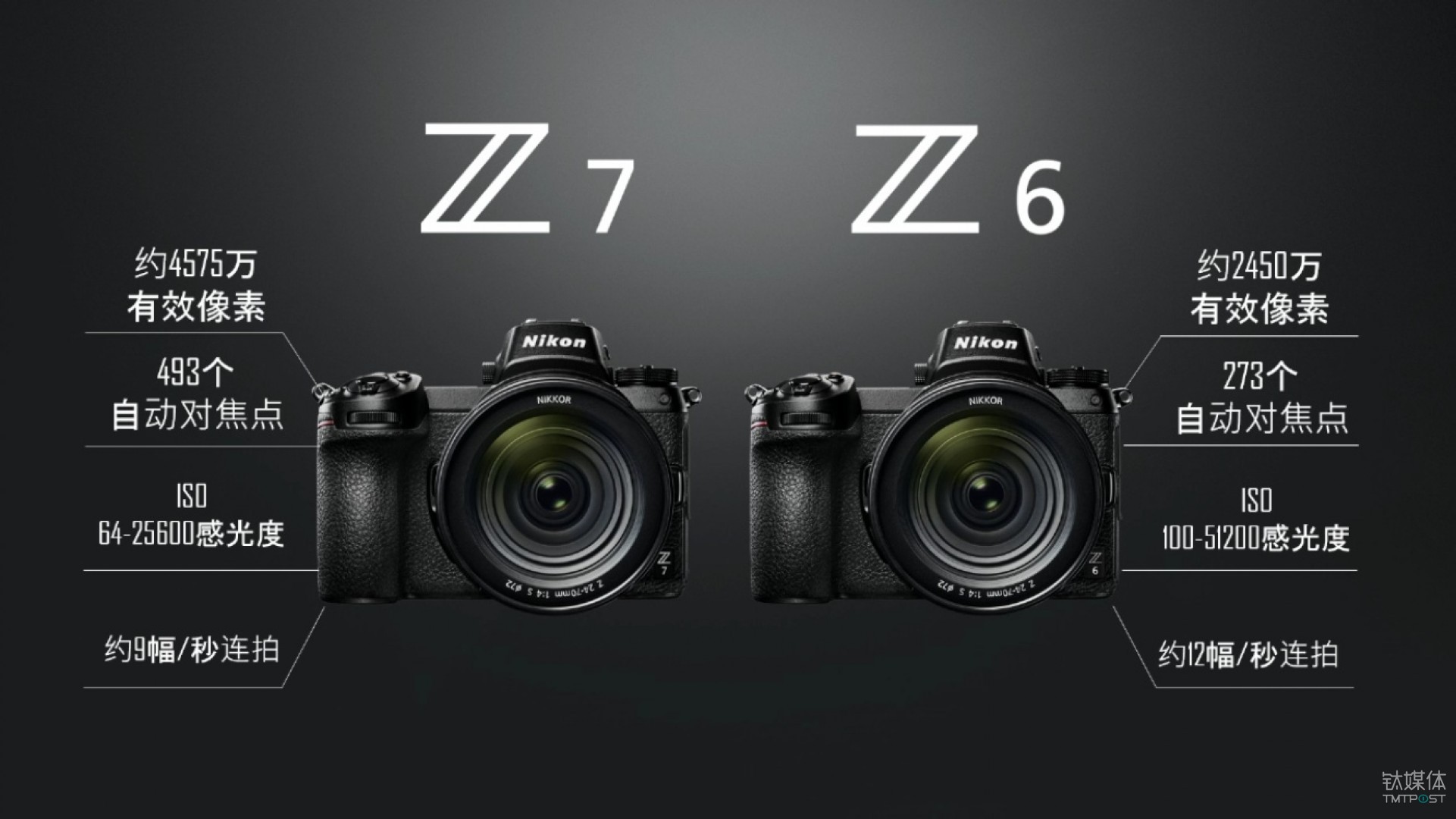 尼康全画幅无反相机Z7与Z6产品特点