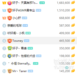 轩子巨2兔的直播打赏情况