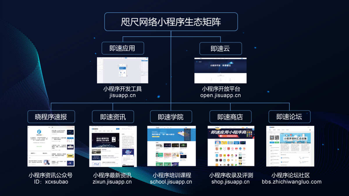 企业线下小程序开发(做小程序公司怎么开展业务)