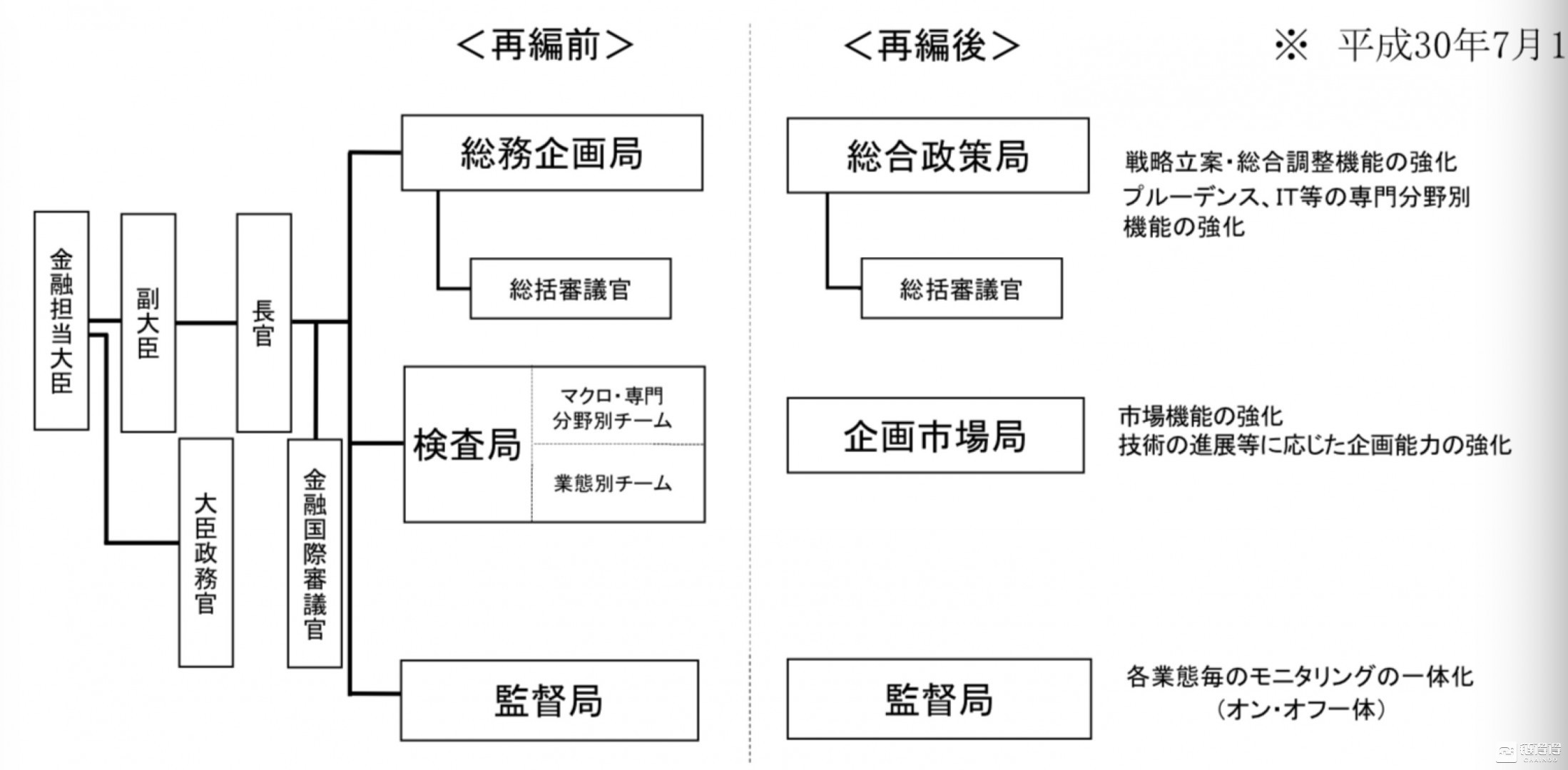 【链得得独家】日本区块链策略升级:金融厅针对性改组,it巨头加速入局