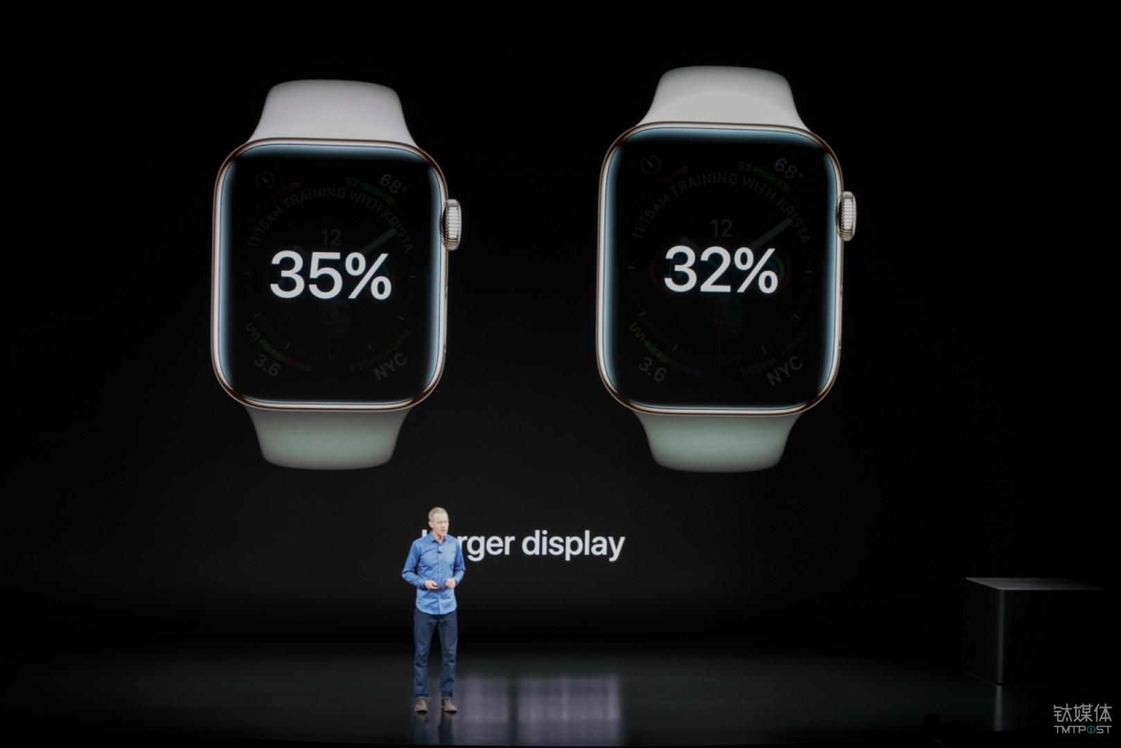 显示面积比前代增加了35%和32%