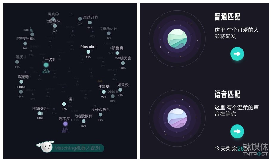 左图为星球与&ldquo;最匹配&rdquo;用户；右图为两种匹配途径（来源于Soul截图）