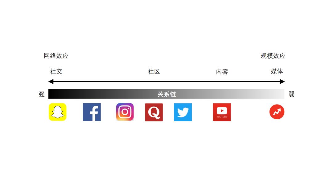 这张图在《抖音的野望，快手的危机》一文中我用过