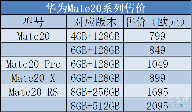 Mate20系列售价