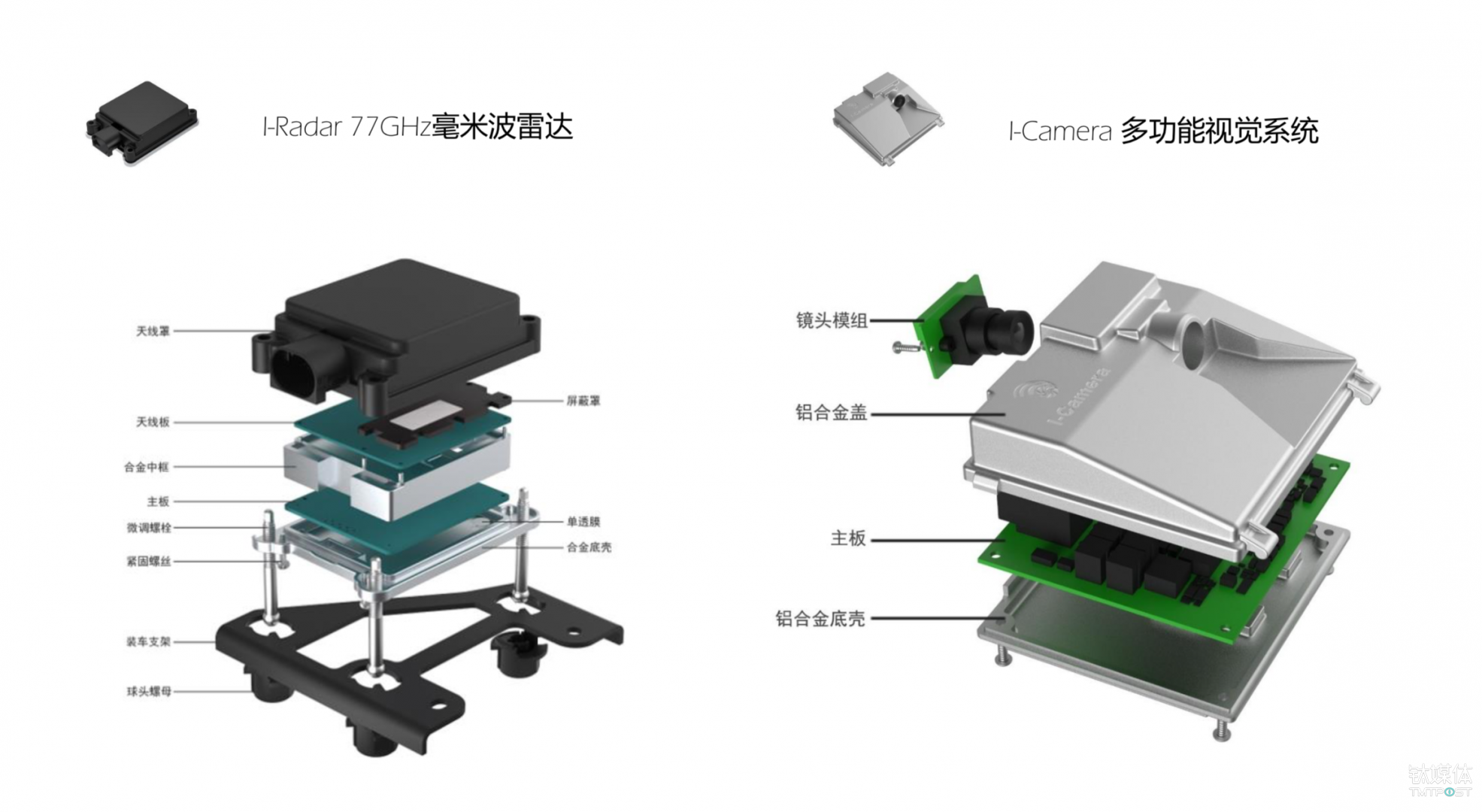 安智汽车的毫米波