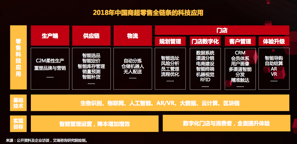 关于全渠道融合下的市场,消费者变化,这份报告给出了一些洞察