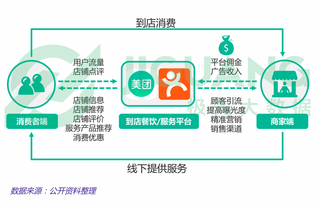生活服务app报告:近5亿人在用,美团用户独占率接近3/4