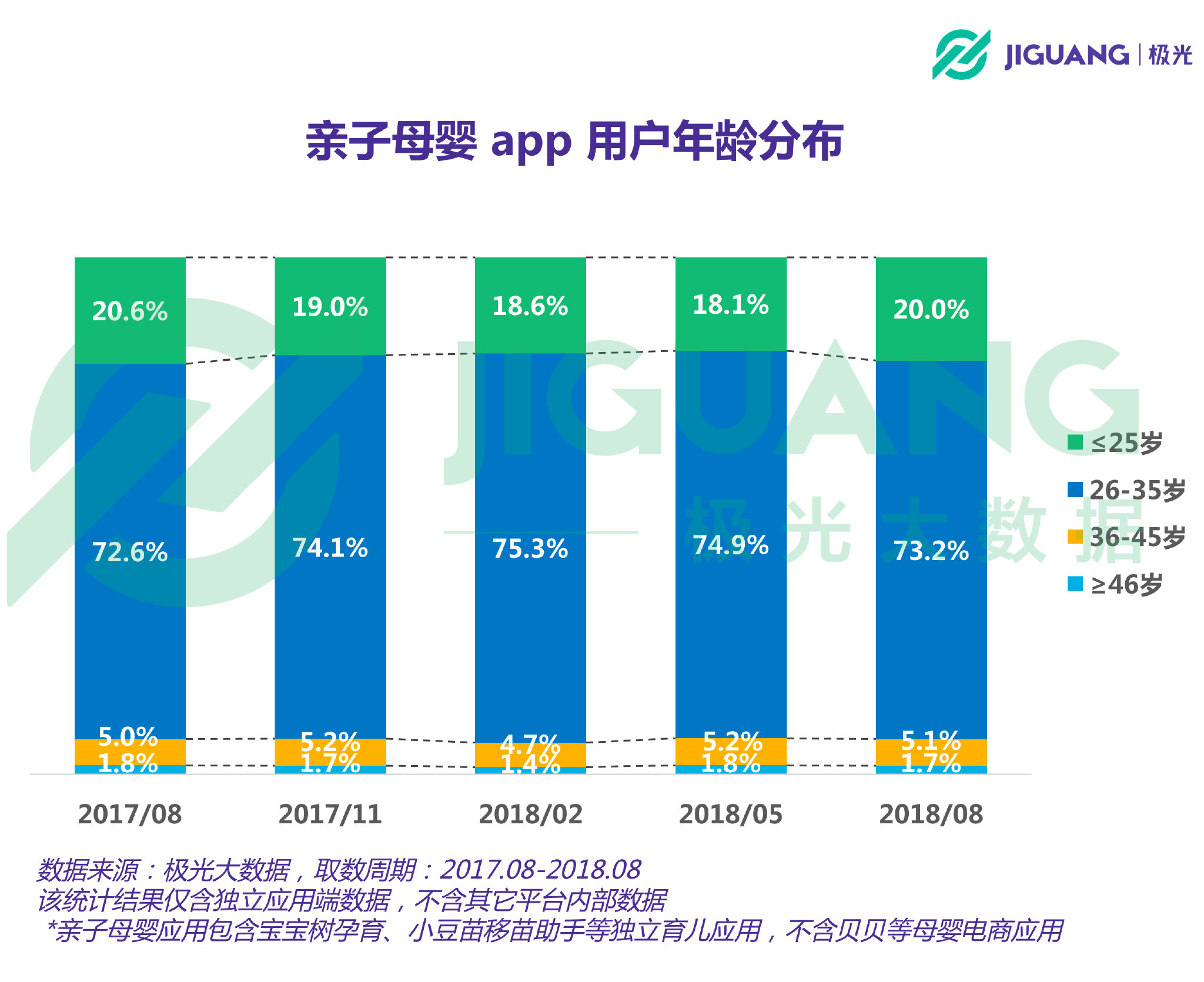 亲子母婴app行业报告用户规模4783万奶爸占比超14