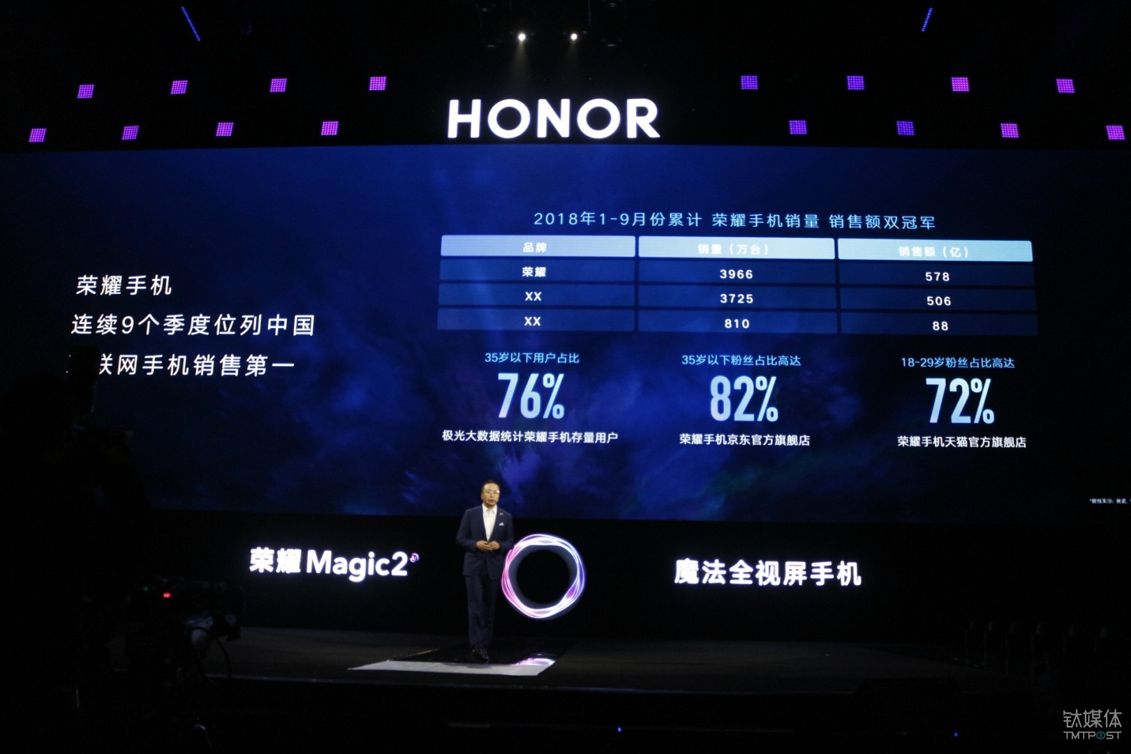 荣耀手机2018年销售额情况