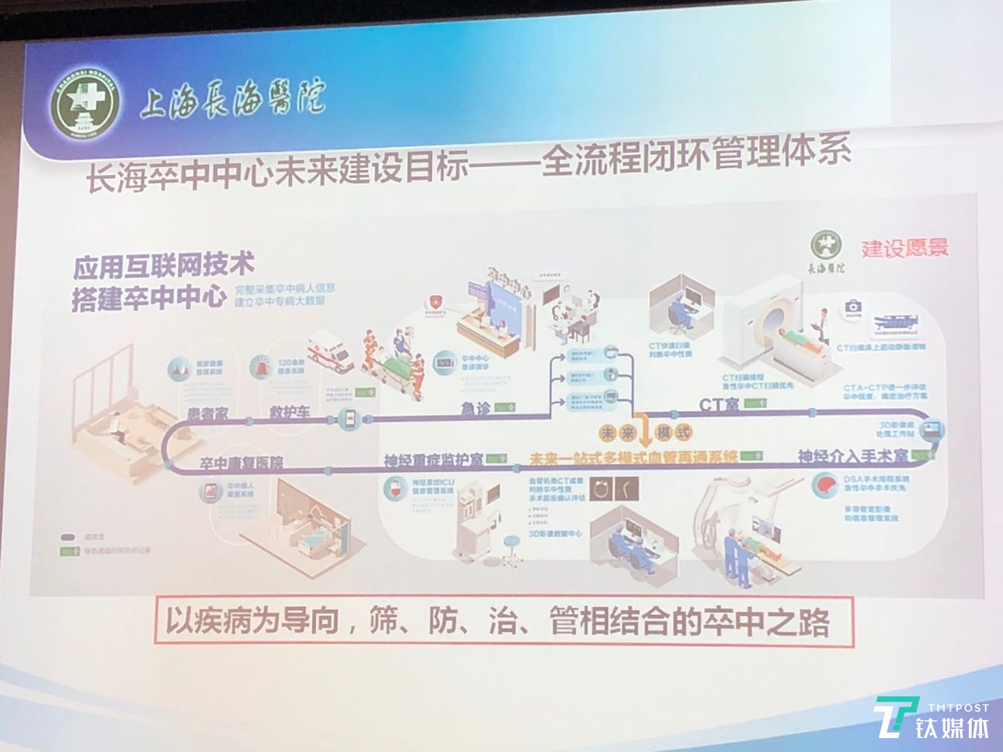 图为长海医院脑卒中中心信息化管理系统（钛媒体付梦雯拍摄）