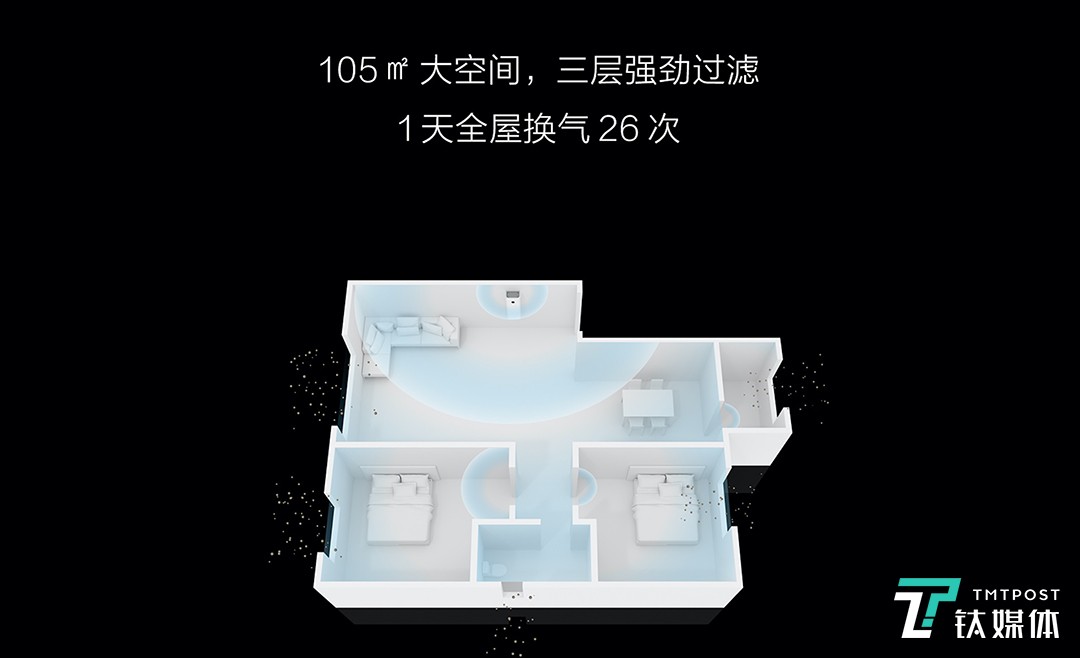 米家新风机可以实现全屋通风