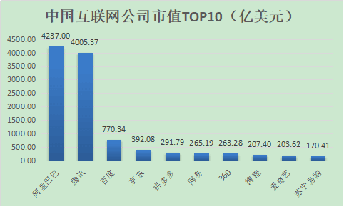 2018 年 9 月中国互联网市值排行