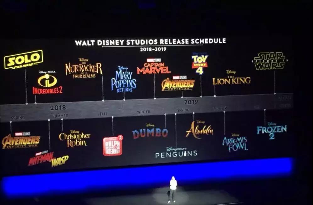 迪士尼此前在美国CinemaCon电影产业大会上发布的片单