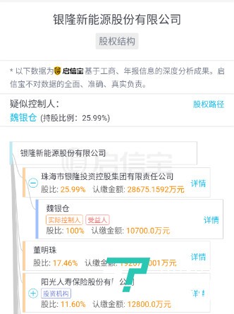 图片来源于启信宝