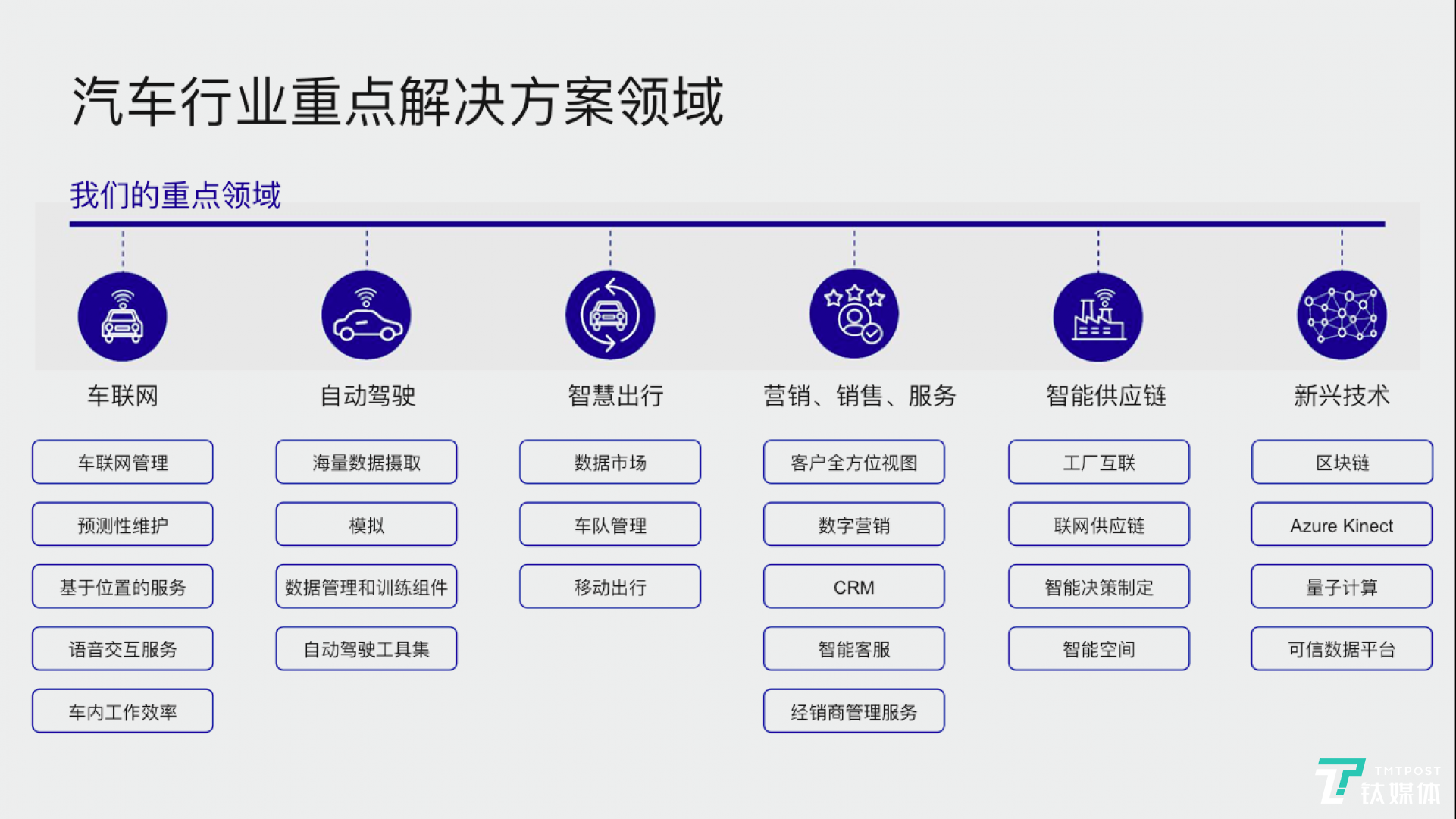 图片来源：微软