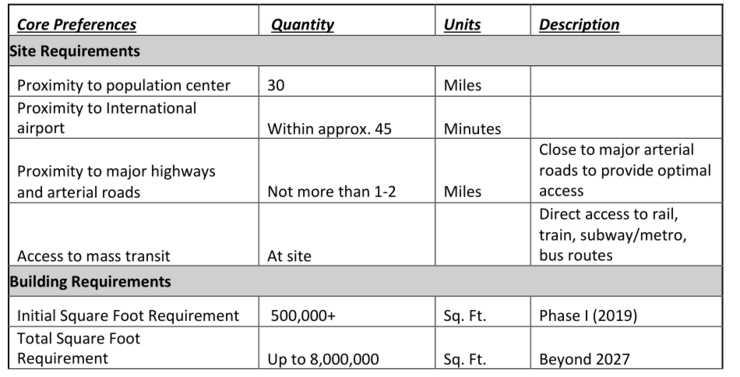 图为亚马逊开出的&ldquo;硬件条件&rdquo;