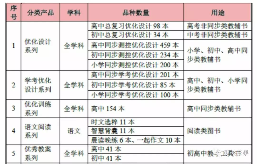 部分世纪天鸿图书产品，数据来源于中泰证券研报