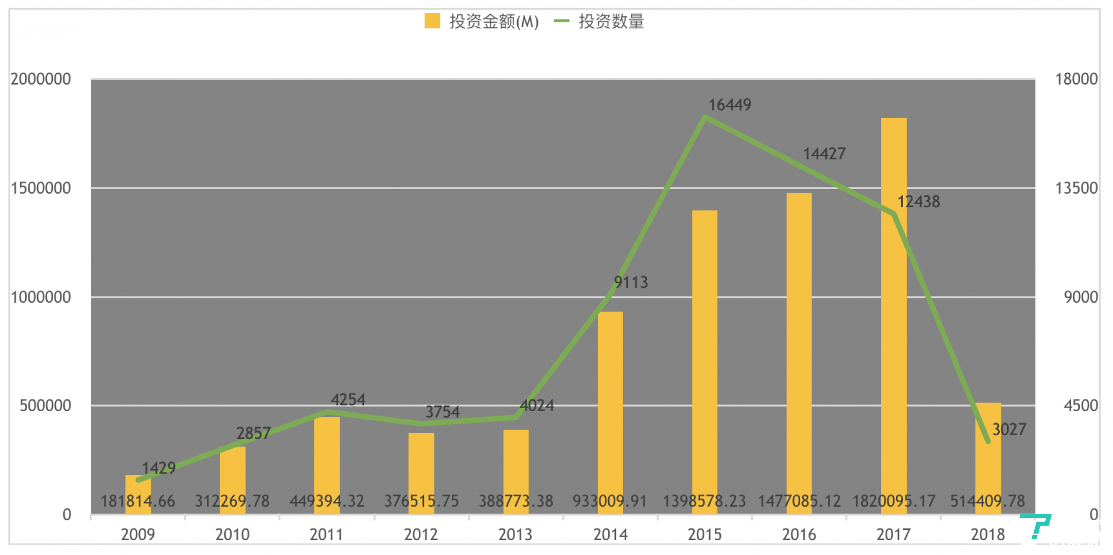 人民币基金的投资趋势