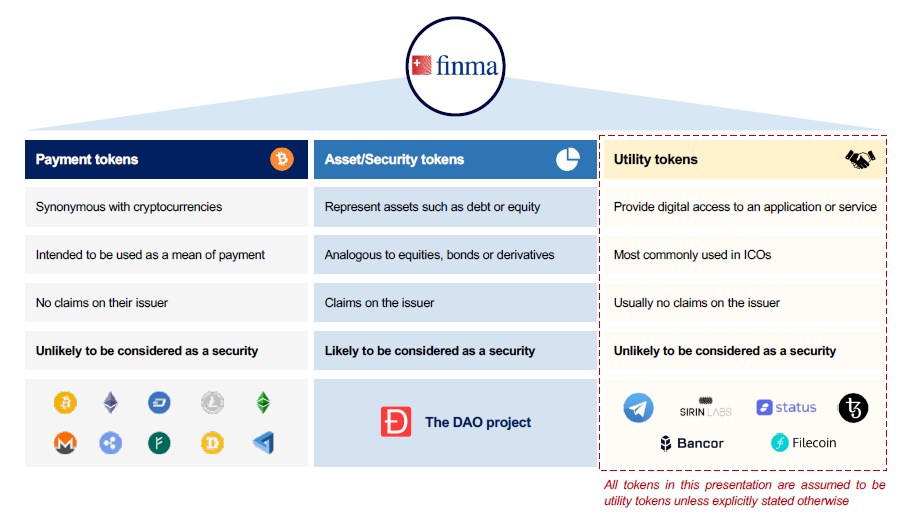 瑞士金融市场监督管理局对token的分类