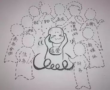 ▲ 图片来自小马鱼的书《我在阿里做运营》