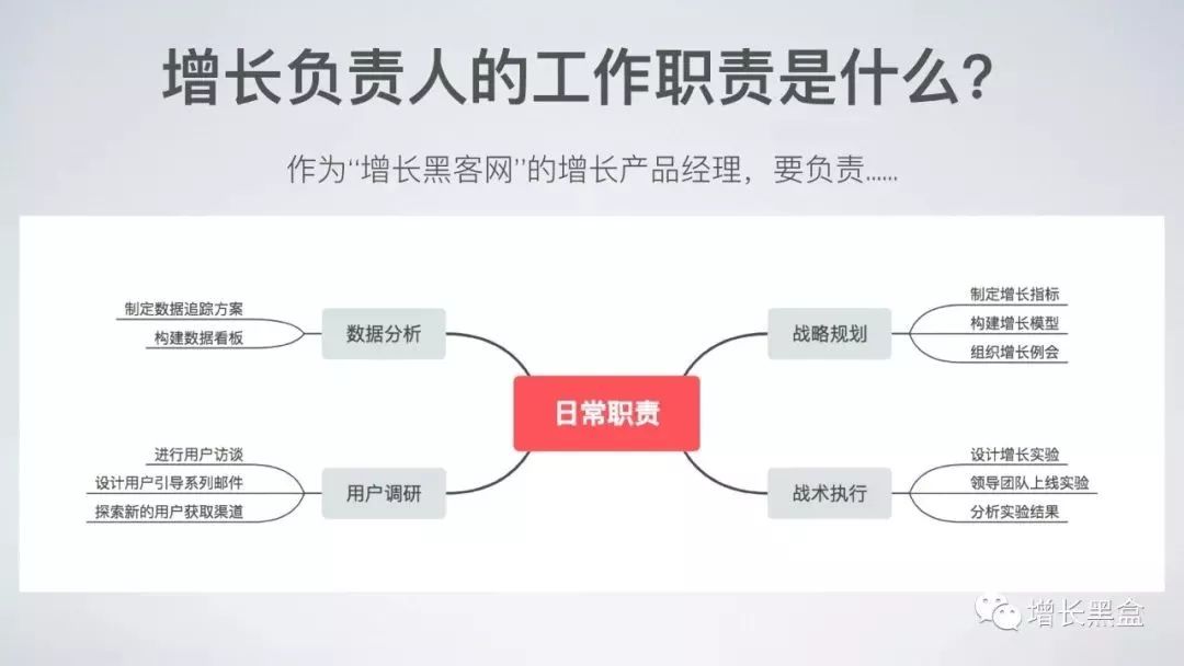 ▲ 图片来自增长黑盒，原文来自曲卉《增长黑客实战笔记》
