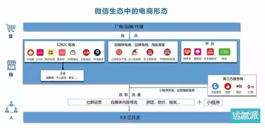 图片来自运营派