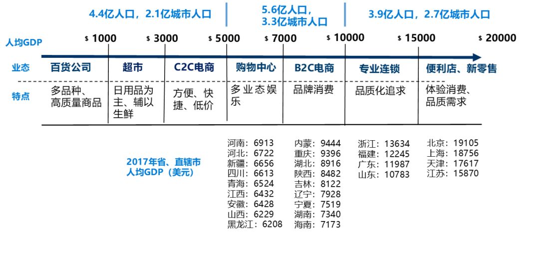 数据来源：国家统计局，国泰君安证券研究