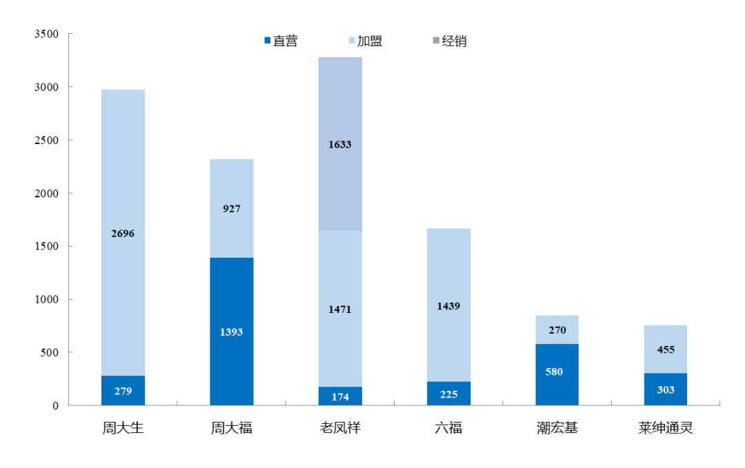 数据来源：Wind，公司公告，国泰君安证券研究