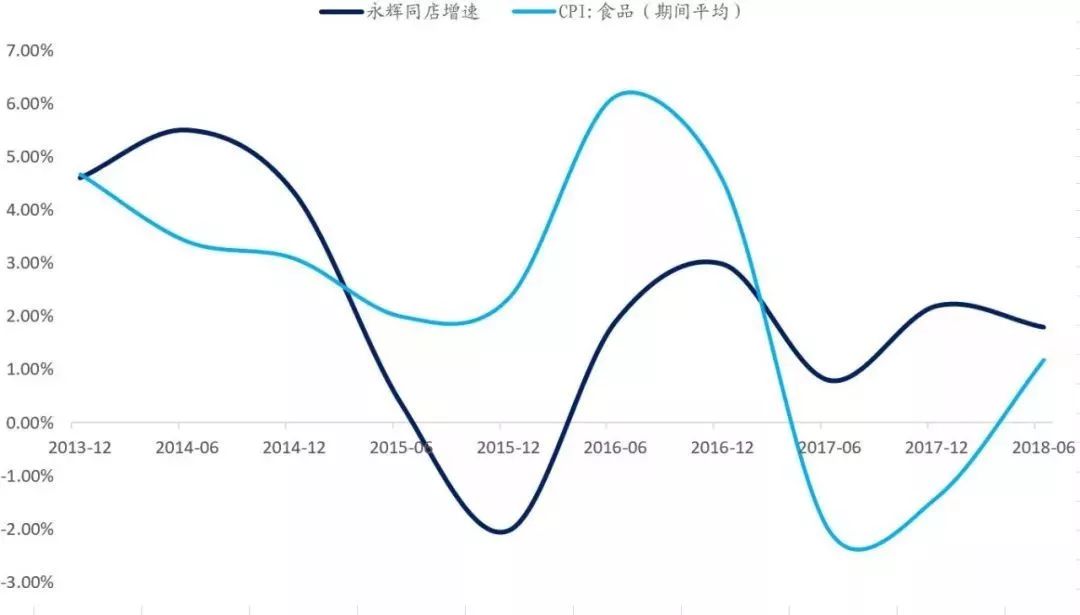 数据来源：Wind，公司公告、国泰君安证券研究