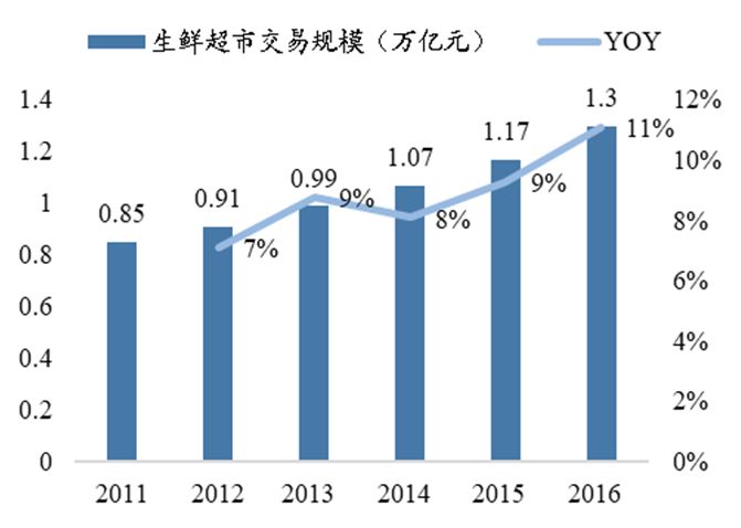 数据来源：智研咨询，国泰君安证券研究