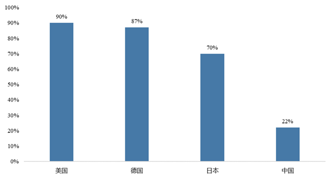 数据来源：国泰君安证券研究