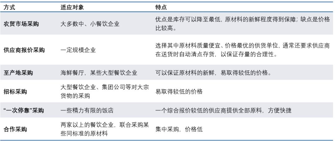 数据来源：国泰君安证券研究