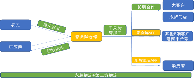 数据来源：国泰君安证券研究