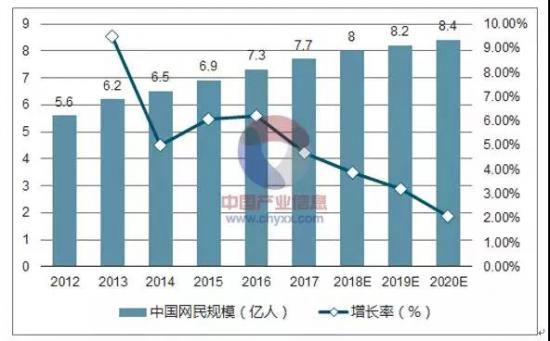 图片来源：中国产业信息网