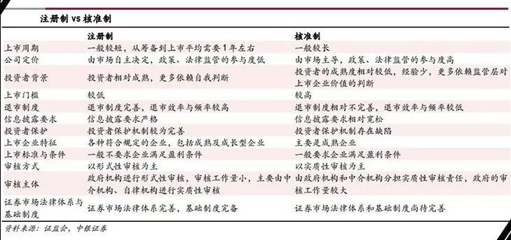 科创板热议45日:对于企业、市场、投资有哪些