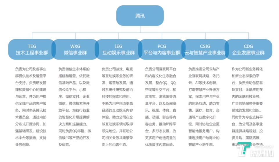图片来源：腾讯官网