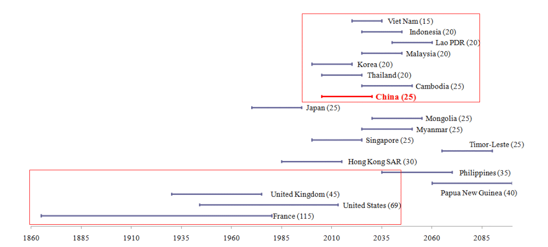 从专家治国看人口问题:中国人口断崖式下跌,