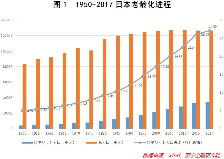 日本免费送房背后是人口老龄化的凄凉