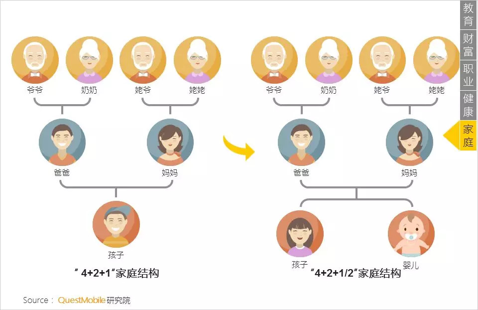 3亿中产,他们在焦虑什么?