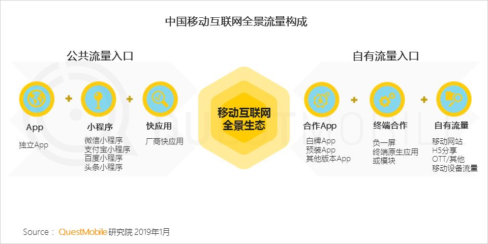 程序占先发优势,百度和支付宝发挥各自独特优势进行生态流量入口布局