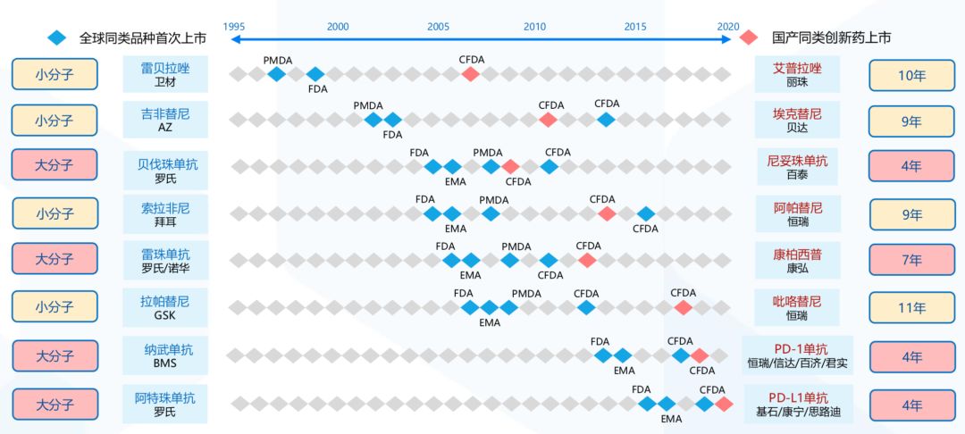 数据来源：药智网，国泰君安证券研究