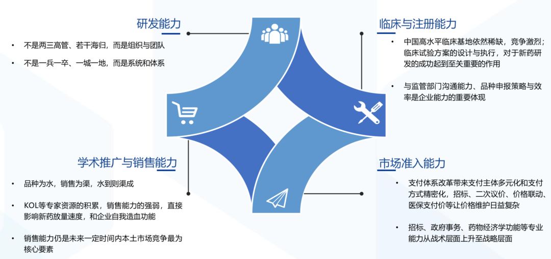 数据来源：国泰君安证券研究
