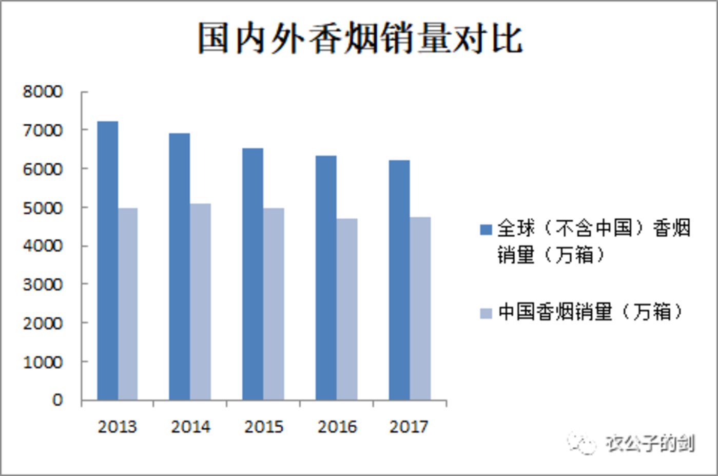 数据来源:《中国烟草史》班凯乐 皇甫秋实 北京大学出版社。制图:Joe