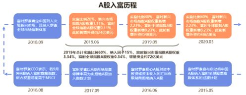 2019年外资增量资金入市节奏