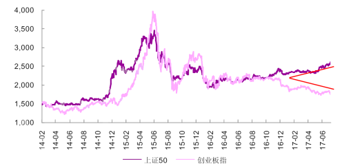 2017年，贯穿A股的漂亮50行情