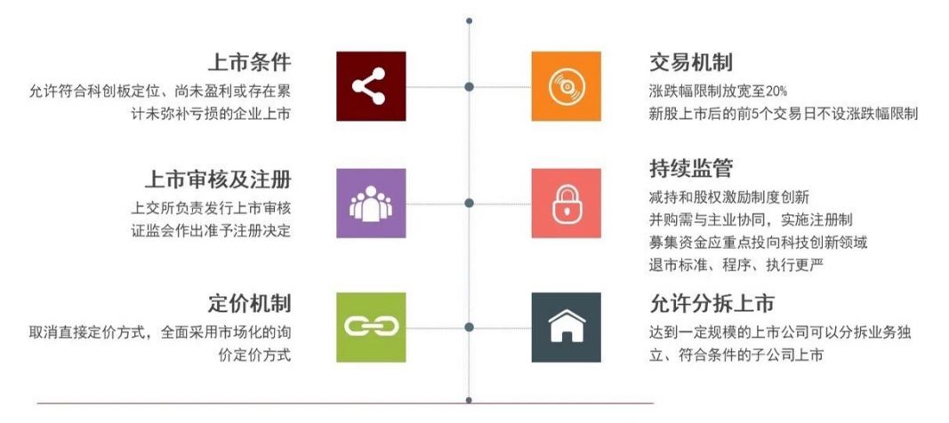 科创板制度创新&mdash;&mdash;&ldquo;六大亮点&rdquo;