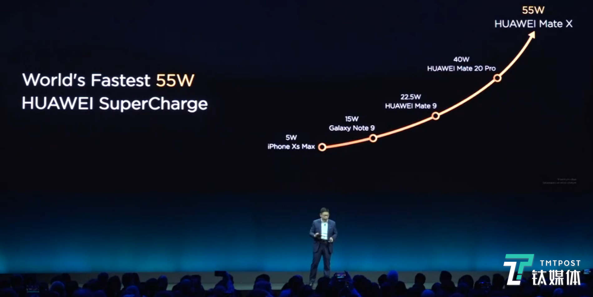 55W快充是一大亮点