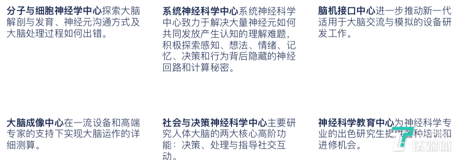 加州理工大学六大研究中心