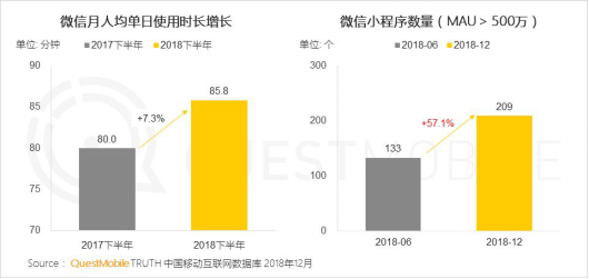 （数据来源：QuestMobile中国移动互联网2018年度大报告）