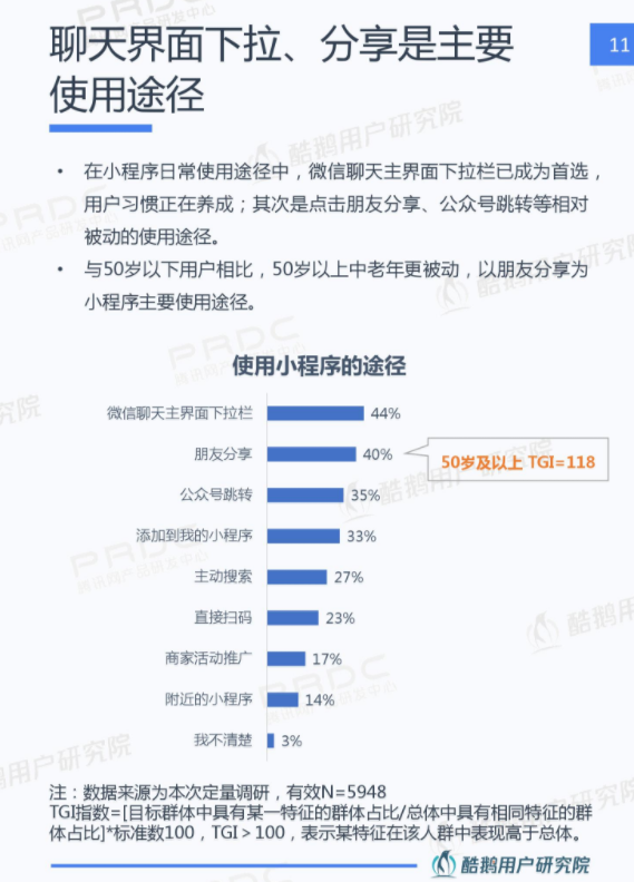 （数据来源：《2019年微信小程序用户行为研究报告》）